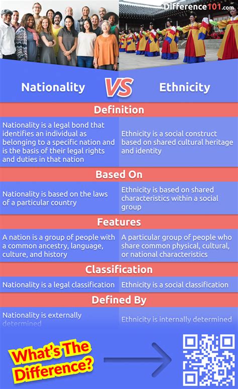 Nationality Vs Ethnicity 5 Key Differences Pros And Cons Similarities