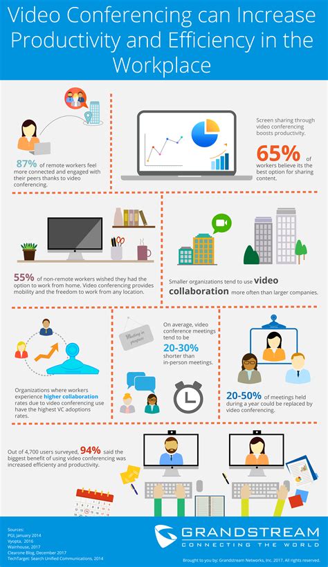 Infographic Video Conferencing Can Increase Productivity And
