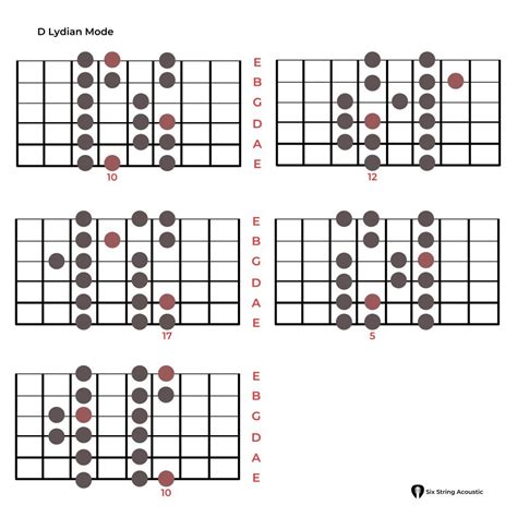 Lydian Scale Guitar How To Play Lydian Mode