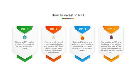Top 10 Doubts And Questions On Nfts Answered
