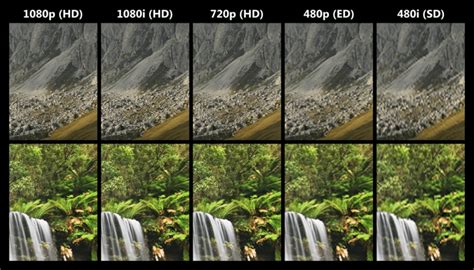 Diferença Entre 480p 720p 1080p E 4k Resoluções Following