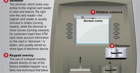 Visa issues credit and debit cards in united states, malaysia, spain, poland, belgium, switzerland the iin makes up the first six digits of all credit or debit cards issued by visa, followed by the. Bank, credit card skimming crimes an 'ongoing issue'