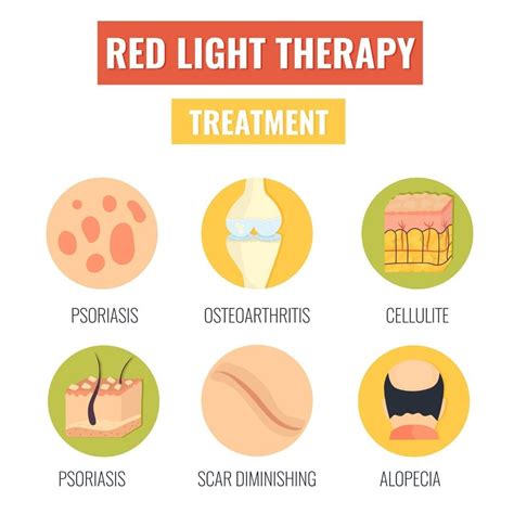 5 Benefits Of Red Light Therapy For Your Home