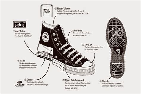 Ternyata Sepatu Itu Converse All Star