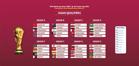 World cup qualifying has been seriously affected by the coronavirus pandemic with many qualifying paths suspended. Groups finalised for Qatar 2022 & China 2023 race - China ...