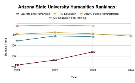 Arizona State University Rankings Global Rankings National Rankings