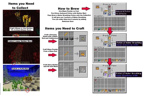 Complete Guide To Water Breathing Potions In Minecraft R