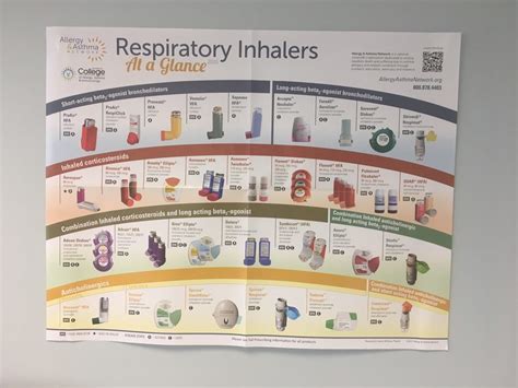 Respiratory Inhalers At A Glance Asthma Asthma Inhaler Asthma Images