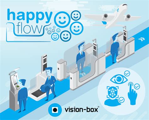 Airport Suppliers Vision Box Automated Passenger Authentication