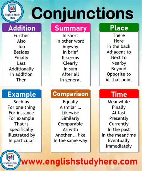Subordinating Conjunctions Examples English Study Here