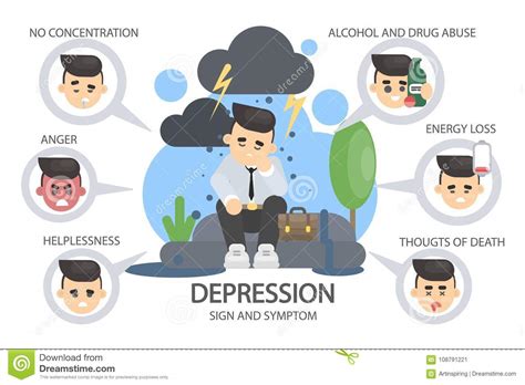Depression Signs And Symptoms Infographic Concept Vector Flat Cartoon Illustration Poster