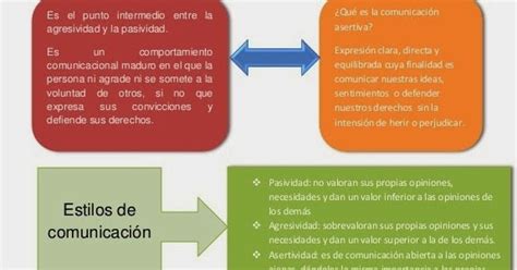 Tips Mapa Conceptual De La Asertividad Most Complete Universo Images