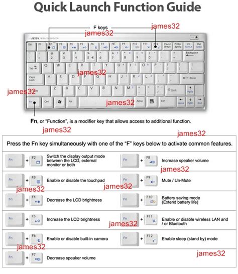 Computer Keyboard Function Key Guide Hot Sex Picture