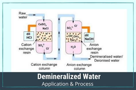 Demineralization Of Water Application And Process Shubham Acqualink