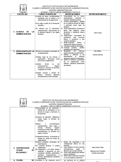 Cuadro Comparativo De Las Escuelas De La Administracion