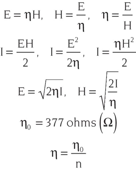 Optics Formulas