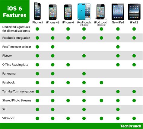 Ios 6 Is Now Available Heres What Features Your Idevice Gets Techcrunch