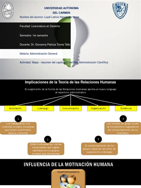 Hernández Leydi Esquema Resumen Implicaciones De La Teoria De Las Relaciones Humanas Pdf Pdf