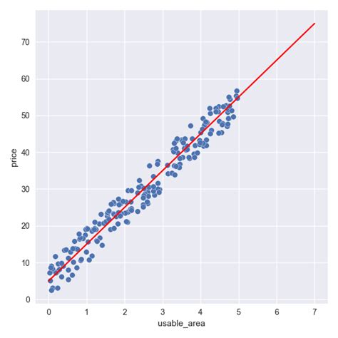 Overlay A Line Function On A Scatter Plot Seaborn Py4u