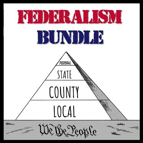 Federalism Ap Government Teaching Federation