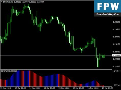 Download Pip Fx Gainer Trading Forex Indicator Mt4