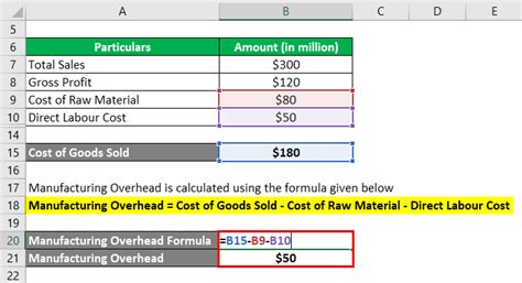 How To Calculate Manufacturing Overhead Costs