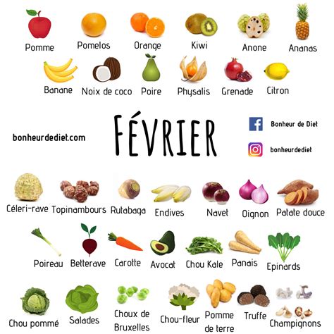 Fruits Et Légumes De Saison Bonheur De Diet