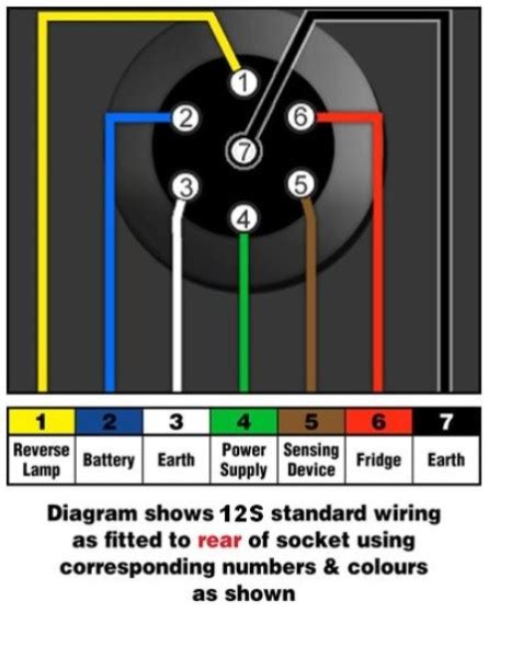 Towing Socket Diagram