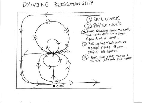 The Reinsmanship Pattern For The Old Timers Show This Weekend July 27