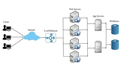 What Is Load Balancing How Load Balancers Work Dragonforce Malaysia Riset