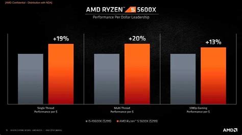 Amd Ryzen 5 5600x Vs Intel I5 10600k Benchmark En Sisoftware