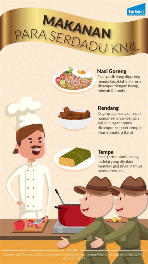 Kuliner indonesia sudah terkenal lezatnya, bahkan warga negara asing pun mengakui nikmatnya kuliner asal indonesia. Poster Tentang Makanan Khas Nusantara Terbaik