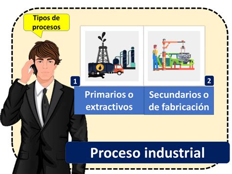 Proceso Industrial Qué Es Definición Y Concepto 2022