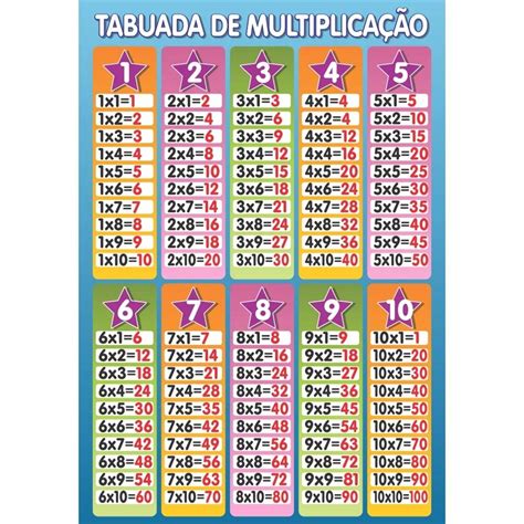 Tabuada De Multiplicação 1 A 100 Educa Vrogue