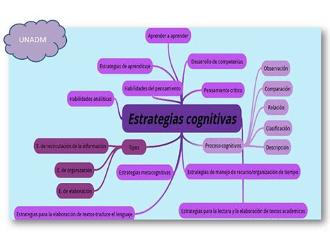 Adgepu Unadm Ansasu Mapa Conceptual Estrategias Cognitivas