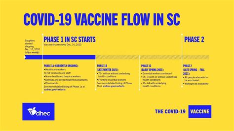 SC DHEC - January 6, 2021 - DHEC COVID-19 Vaccine Update and Q&A with ...