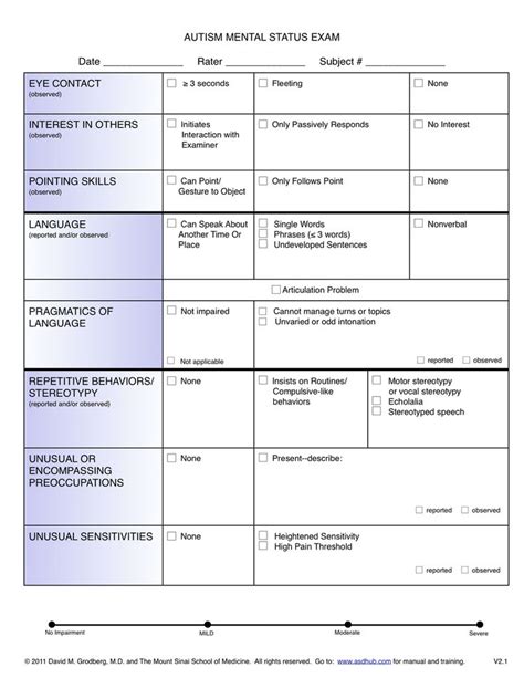 Neurological Examination Template