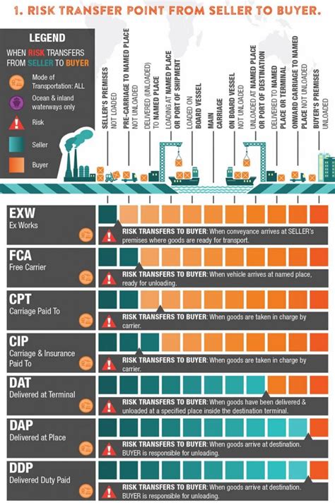 Incoterms 2020 Updated 2021 Free Pdf Incoterms Guide And 11 Podcasts