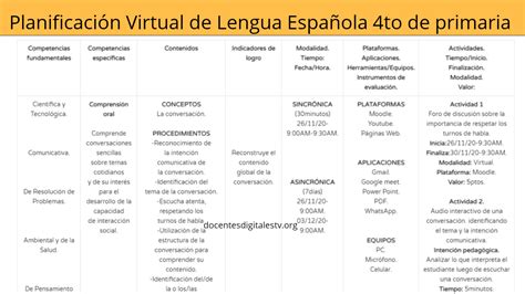 Planificación Virtual De Lenguaje 4to De Primaria Sincrónico Y Asincrónico