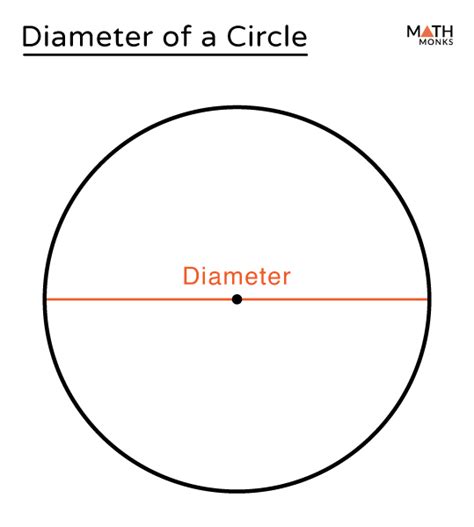 Diameter Of A Circle Math Monks