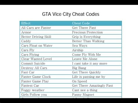 Gta Vice City Games Cheats Code Wesconnector
