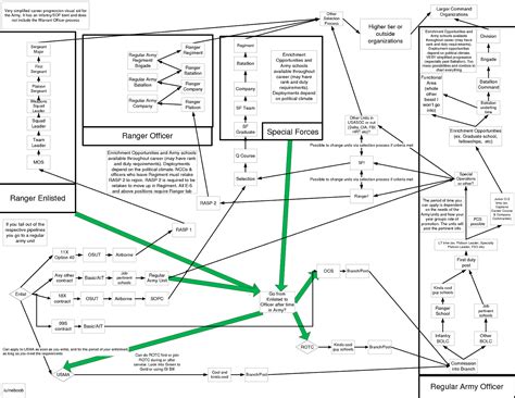 11b Infantry Career Map Mos Smartbook Infantry Wars Military