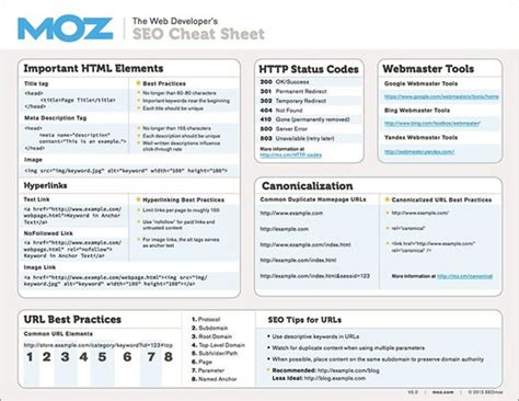 8 Must Have Cheat Sheets For Web Designers And Developers Web Design