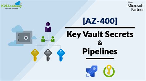 Using Azure Key Vault Secrets In A Pipeline K Academy