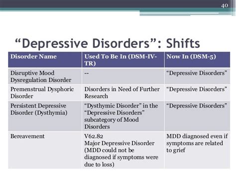 Major Depressive Disorder Dsm 5 Definitions And Diagnosis Lundbeck