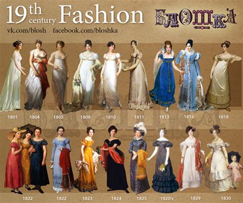 Fashion Timeline19 Th Century Behance