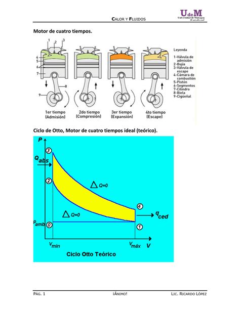 Ciclo Teorico De Un Motor Otto De 4 Tiempos Reseñas Motor