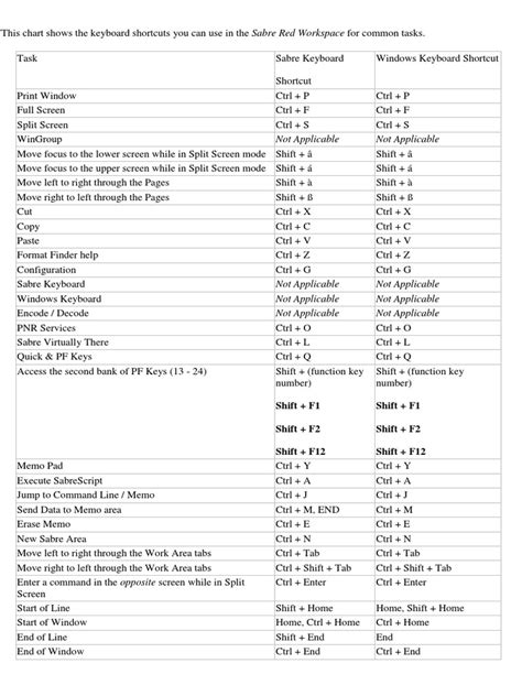 The full list of windows 7 shortcut keys. Shortcut Keys .pdf | Control Key | Computer Keyboard