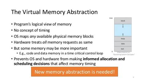 Deterministic Memory Abstraction And Supporting Multicore System Arch