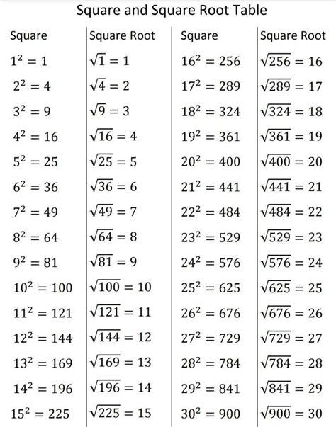 High School Life Hacks School Study Tips Math Formula Chart Algebra